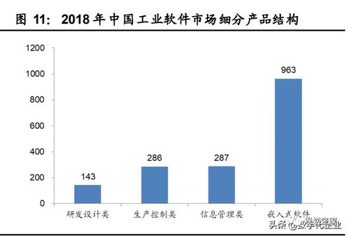 工业软件行业深度报告 国产工业软件的机遇和挑战